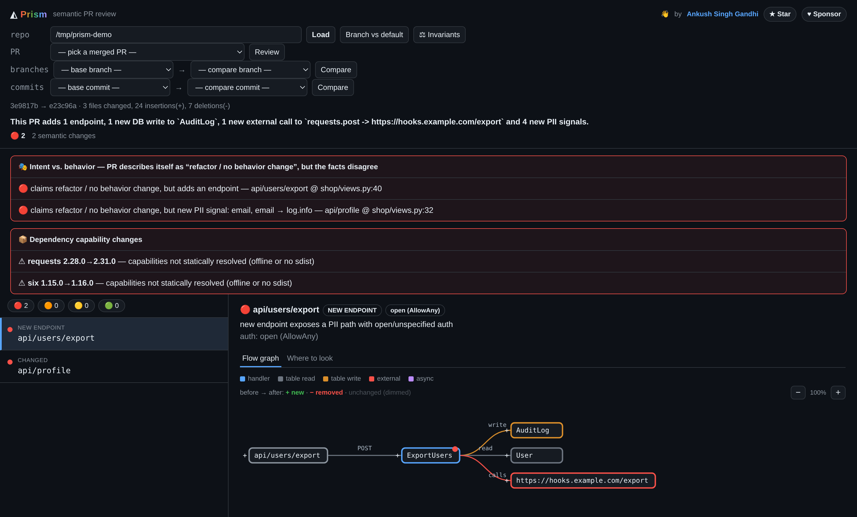 A finished Pryti review in the web UI